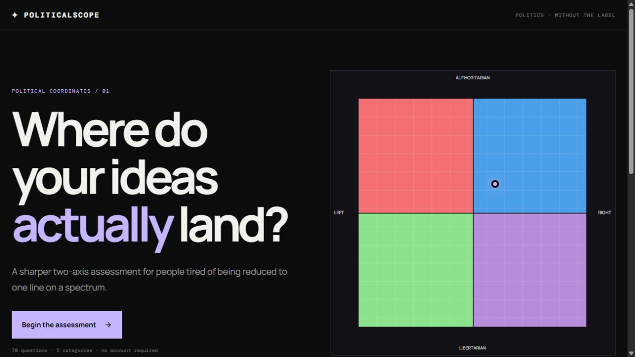 PoliticalScope’s homepage, with a four-color compass showing left, right, authoritarian, and libertarian axes